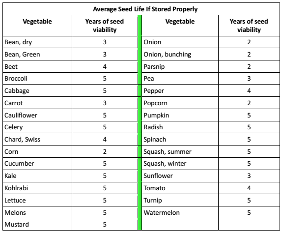 seed-life-chart