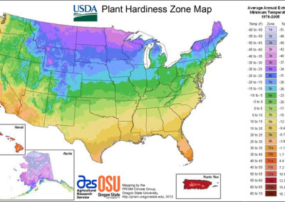 Know Your Planting Zone