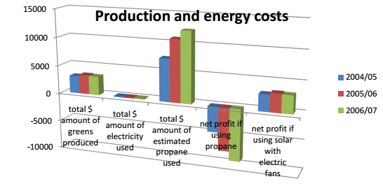 production-energy-costs