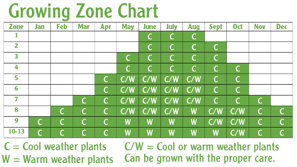 growing-zone-chart